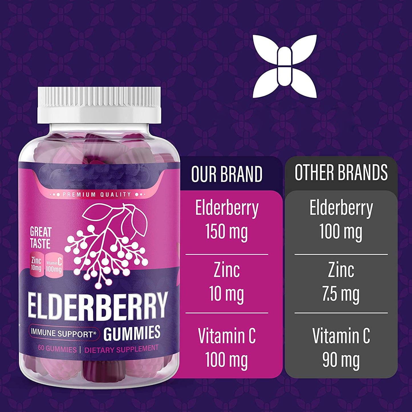 Elderberry Gummies